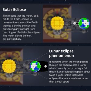 Cada C71004w Master Solar System Detail 8