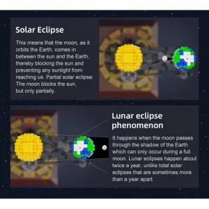 CaDa C71004W Solar System — où acheter au meilleur tarif sur Planet-Brick (vue détail 11)