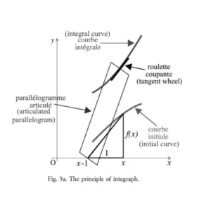 nico71 INTEGRAPH Maths Instrument : Integraph — prix le plus bas sur Planet-Brick (vue détail 6)