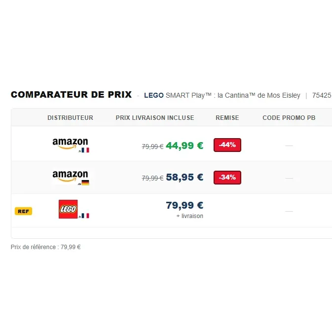 Les avantages du comparateur Planet-Brick